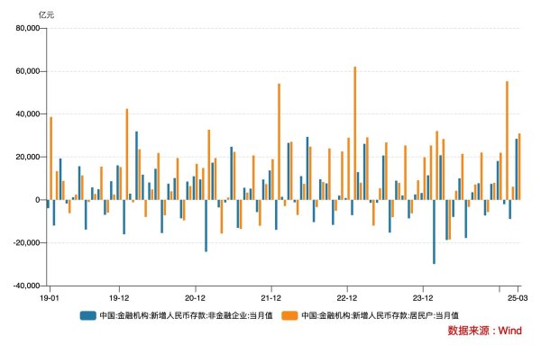 可靠股票配资网 3年期靠抢、5年期消失，定期存款额度“秒光”