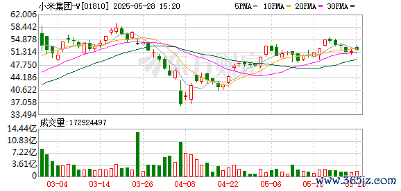 炒股入门与技巧 【业绩会直击】小米重磅发布 又“史上最强”！营收大增近50%！