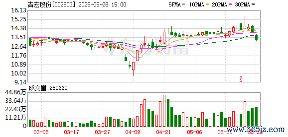 正规股票配资官网入口 暴涨超60%！又一只A+H新股爆发