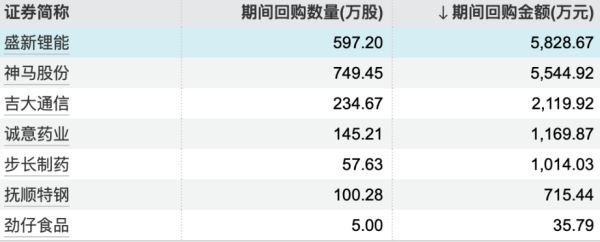 配资讨论网 上交所：本周对退市整理股票进行重点监控